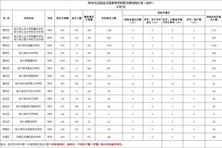 谈妥！交易加福德所需选秀权为2024年首轮 来自雷霆4首轮中第2差